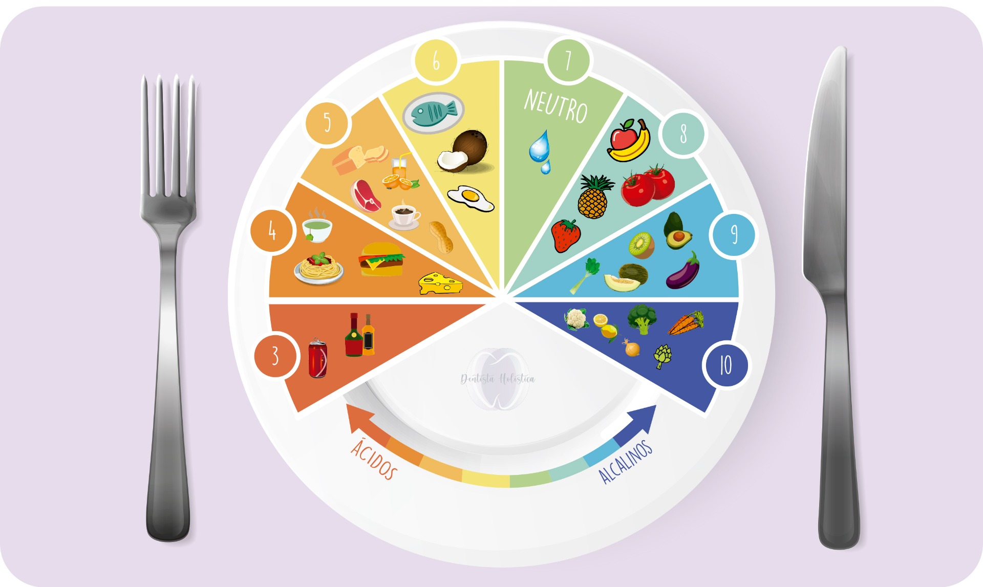 Equilibra tu PH bucal y corporal